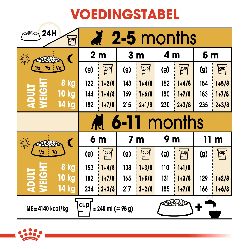 Royal Canin French Bulldog Chiot Pour Chien 3kg 4 Royal Canin French Bulldog Chiot Pour Chien 3kg – Image 2