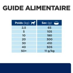 Hill's Prescription Diet Z/D AB+ Pour Chien Au Poulet -Magasin De Fournitures Pour Animaux Et Chiens 52742040455 7 prescription diet chien z d croquettes