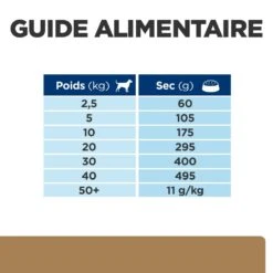 Hill's Prescription Diet J/D Mobility Croquettes Pour Chien Au Poulet -Magasin De Fournitures Pour Animaux Et Chiens 52742045740 7 prescription diet chien j d croquettes poulet