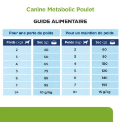 Hill's Prescription Diet Metabolic Croquettes Pour Petit Chien Au Poulet -Magasin De Fournitures Pour Animaux Et Chiens 52742335414 7 prescription diet chien metabolic mini croquettes poulet