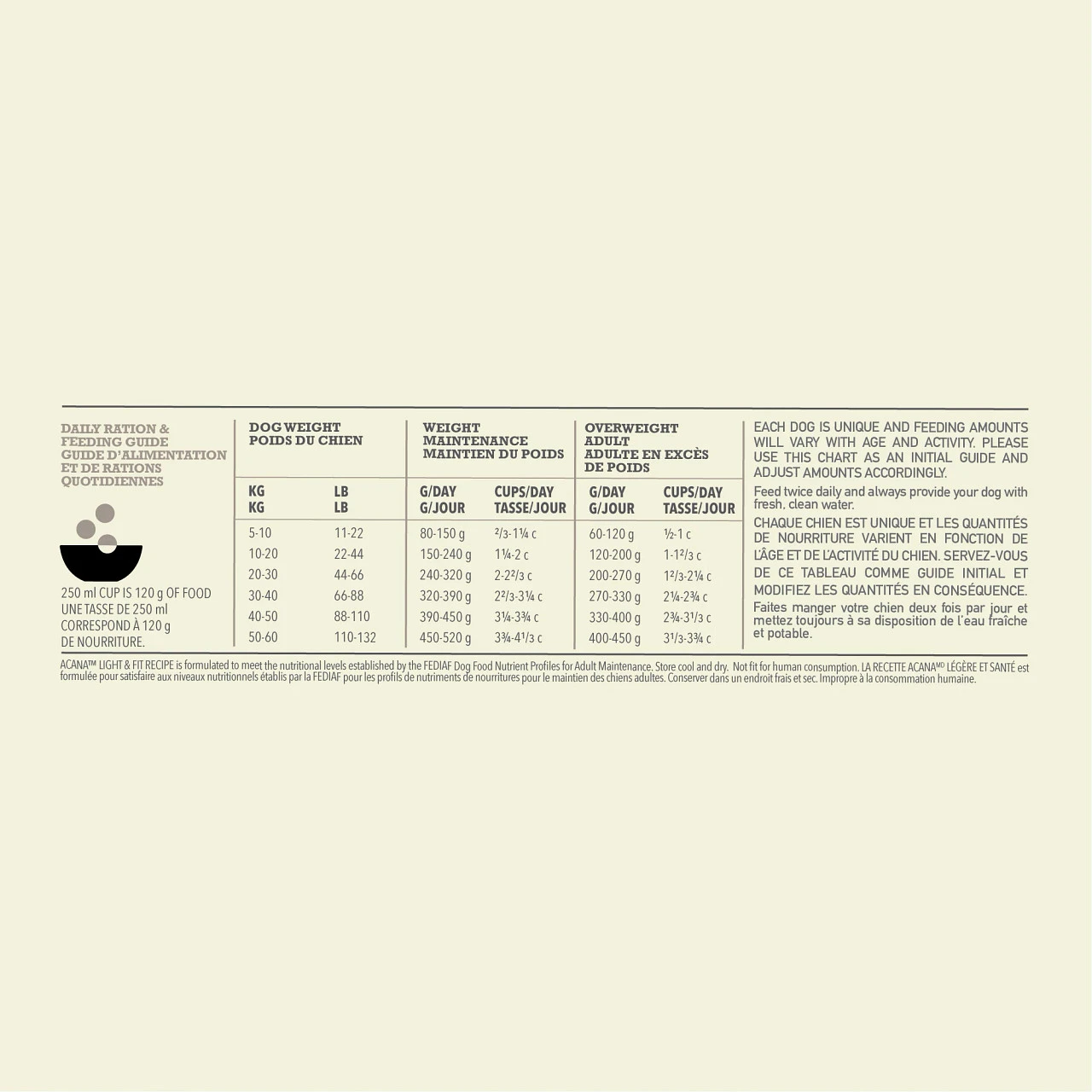 Acana Light & Fit Chien 5 Acana Light & Fit Chien – Image 3