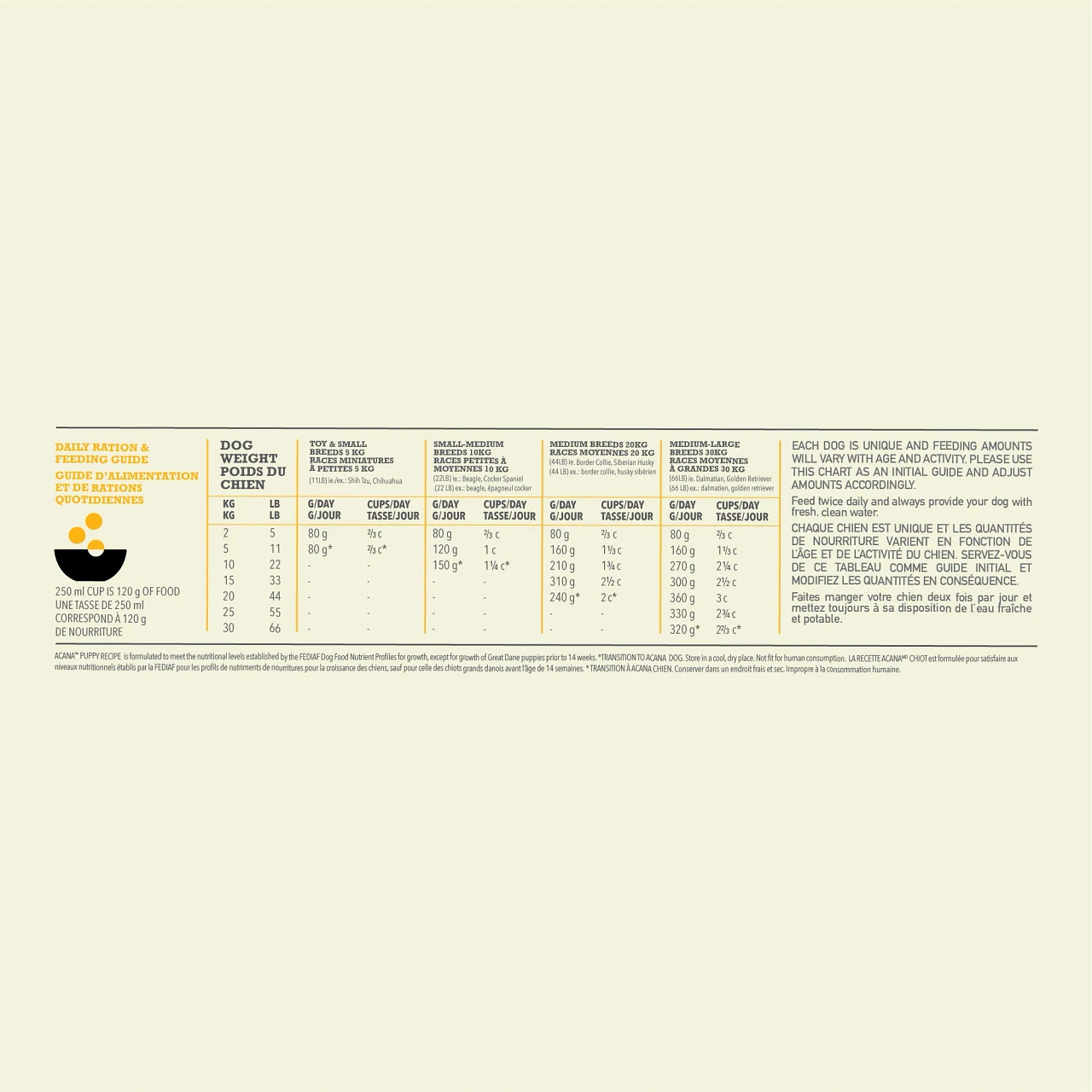 Acana Puppy Chien 5 Acana Puppy Chien – Image 3