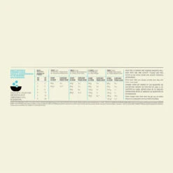 Acana Puppy Small Breed Chien -Magasin De Fournitures Pour Animaux Et Chiens Acana Puppy Small Breed Recipe Dosage