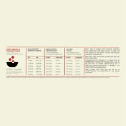 Acana Sport & Agility Chien -Magasin De Fournitures Pour Animaux Et Chiens Acana Sport Agility Recipe Dog Dosage