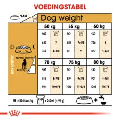 Royal Canin Dogue Allemand Adult Pour Chien 12kg -Magasin De Fournitures Pour Animaux Et Chiens be879603f38e06ff075a646bf1847115b746b58d5f6828e5834120941adcea52