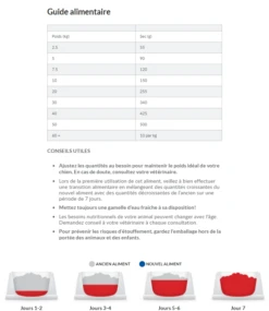 Hill's Science Plan Adult Performance Croquettes Pour Chien Au Poulet 14Kg -Magasin De Fournitures Pour Animaux Et Chiens capture d cran 2022 01 03 103301 1