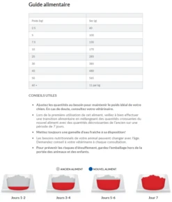 Hill's Science Plan Adult Sensitive Stomach & Skin Croquettes Pour Chien Au Poulet 14Kg -Magasin De Fournitures Pour Animaux Et Chiens capture d cran 2022 01 03 120631