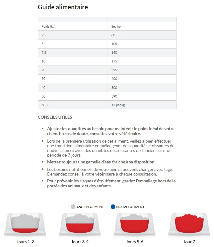 Hill's Science Plan Mature Adult Light Croquettes Pour Chien Sénior Medium Au Poulet - 14Kg 10 Hill's Science Plan Mature Adult Light Croquettes Pour Chien Sénior Medium Au Poulet - 14Kg – Image 8
