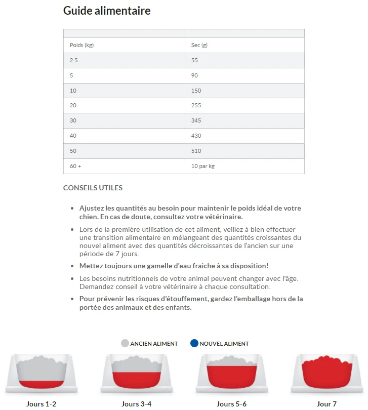 Hill's Science Plan Senior Vitality Croquettes Pour Chien âgé Au Poulet 14Kg 8 Hill's Science Plan Senior Vitality Croquettes Pour Chien âgé Au Poulet 14Kg – Image 6