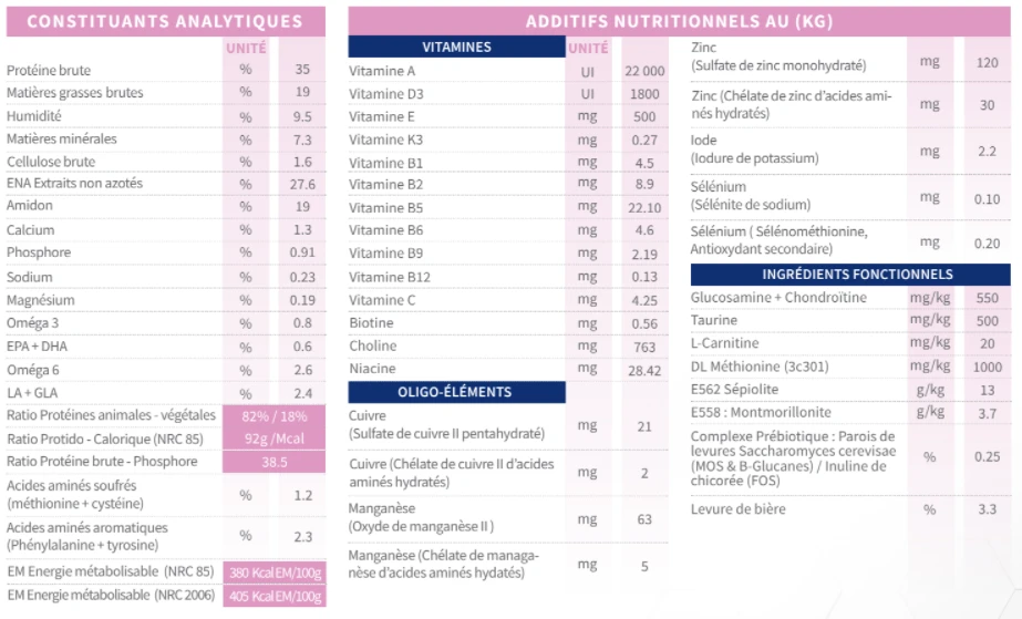Tonivet Junior Petit Et Moyen Chien - 14Kg 4 Tonivet Junior Petit Et Moyen Chien - 14Kg – Image 2