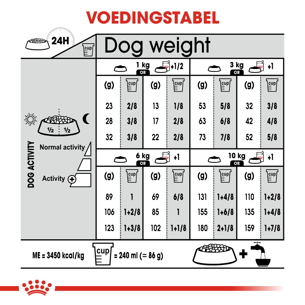 Royal Canin Sterilised Mini Adult Pour Chien 8kg 4 Royal Canin Sterilised Mini Adult Pour Chien 8kg – Image 2