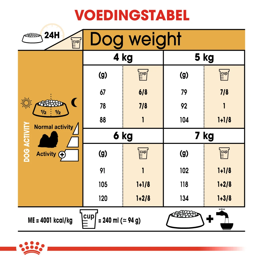 Royal Canin Shih Tzu Adult Pour Chien 7,5kg 4 Royal Canin Shih Tzu Adult Pour Chien 7,5kg – Image 2