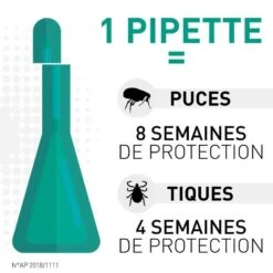 Frontline Spot On Chien De 2-10 Kg 1 Pipette -Magasin De Fournitures Pour Animaux Et Chiens frontline spot on chien de 2 10 kg 1 pipette3