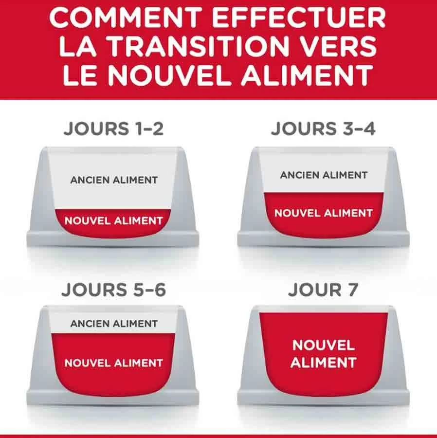 Hill's Science Plan Hill's Science Plan Canine Adult Light Medium Poulet 14 Kg – Image 4