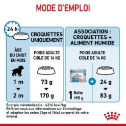 Royal Canin Medium Starter Mother And Babydog 4 Kg -Magasin De Fournitures Pour Animaux Et Chiens royal canin medium starter mother and babydog 7