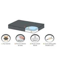 Magasin De Fournitures Pour Animaux Et Chiens 19 Magasin De Fournitures Pour Animaux Et Chiens -Magasin De Fournitures Pour Animaux Et Chiens zolux matelas d houssable memory 90 cm 3